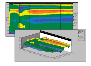 3DMeshCharts