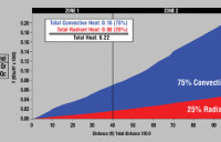 HF - Total Heat