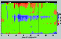 Temp 2D Contour a