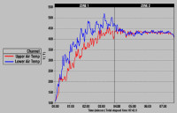 Temperature - Upper Air and Lower Air