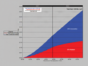 TotalHeatGraph