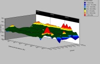 Air Velocity Array - 3D Mesh - Airflow Above Conveyor +-50fpm