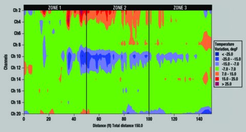 Oven Temperature Profile Solutions